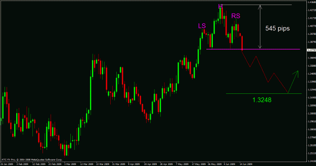 Click to Enlarge

Name: eurusd h&s.gif
Size: 22 KB