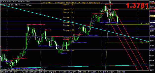 Click to Enlarge

Name: chart.gif
Size: 23 KB