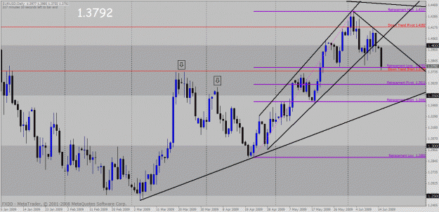 Click to Enlarge

Name: eurusd.gif
Size: 36 KB