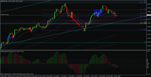 Click to Enlarge

Name: gbp4h(15-06-09).gif
Size: 24 KB