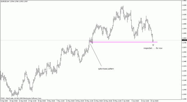 Click to Enlarge

Name: eurusd, 6-15-09.gif
Size: 13 KB