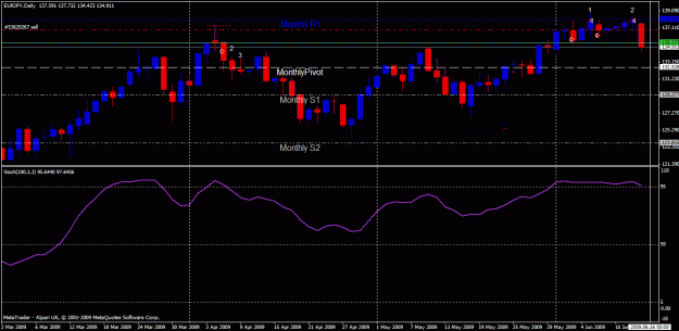 Click to Enlarge

Name: 09-06-15-eurjpy.gif
Size: 24 KB