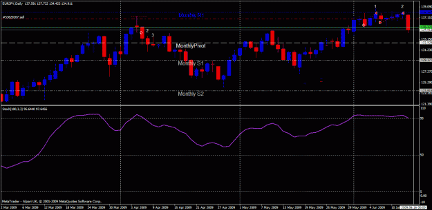 Click to Enlarge

Name: 09-06-15-eurjpy.gif
Size: 24 KB