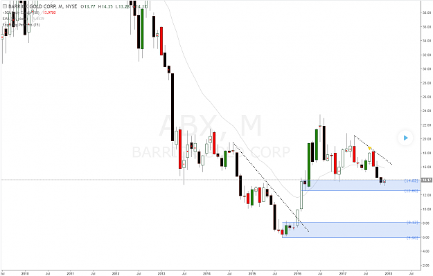 Click to Enlarge

Name: barrick_gold_demand_level.png
Size: 63 KB