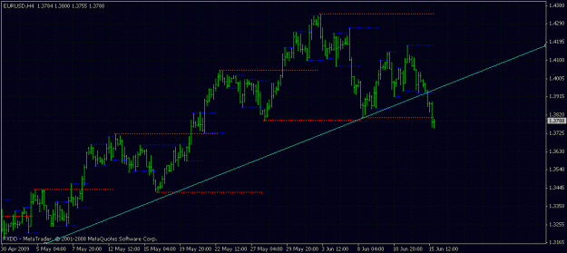 Click to Enlarge

Name: eu-trendline.gif
Size: 18 KB
