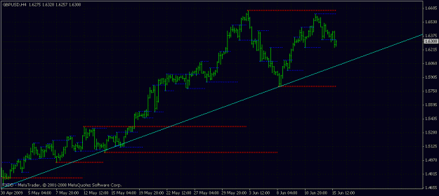 Click to Enlarge

Name: gu-trendline.gif
Size: 17 KB