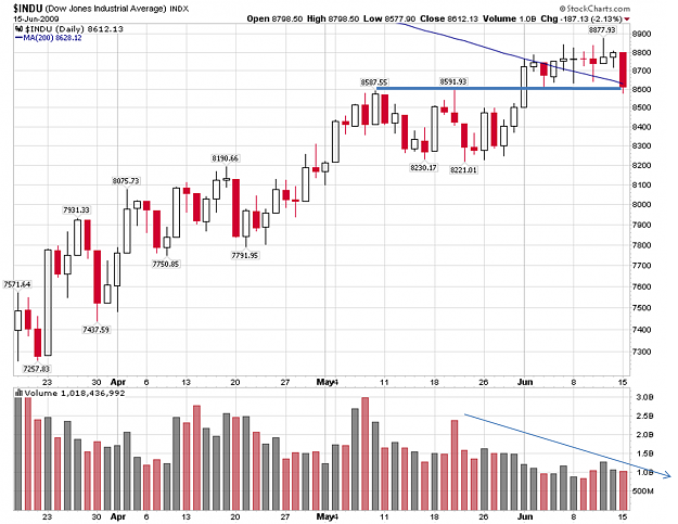 Click to Enlarge

Name: djia.png
Size: 242 KB