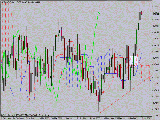 Click to Enlarge

Name: gbpcad.gif
Size: 26 KB