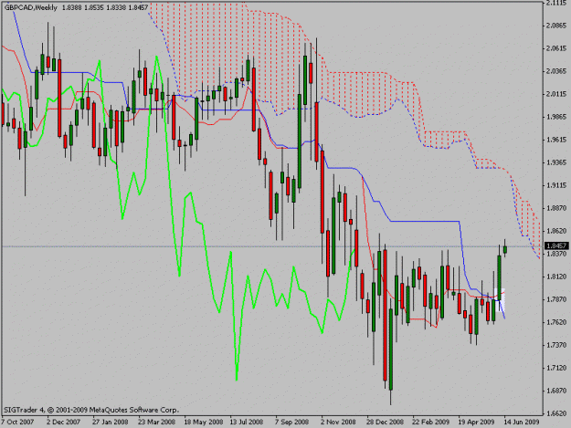 Click to Enlarge

Name: gbpcad.gif
Size: 21 KB