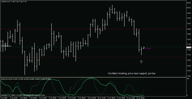Click to Enlarge

Name: audjpy 4 hour s-r trade.gif
Size: 21 KB