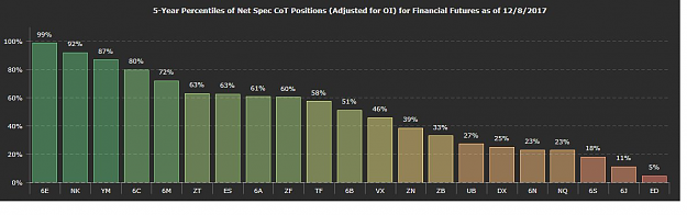 Click to Enlarge

Name: 5 year percentile net spec position.png
Size: 197 KB