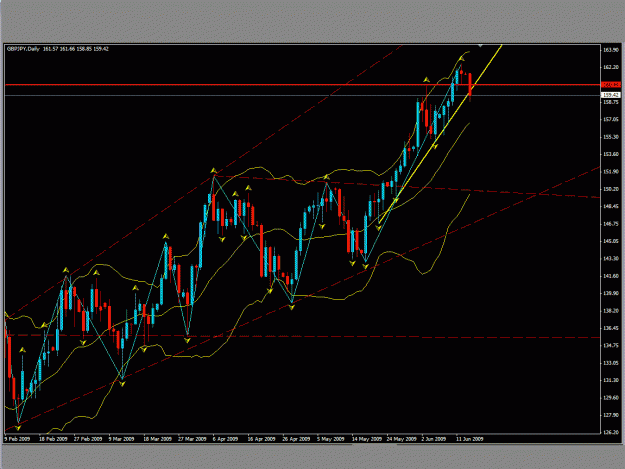 Click to Enlarge

Name: daily gbp jpy.gif
Size: 32 KB