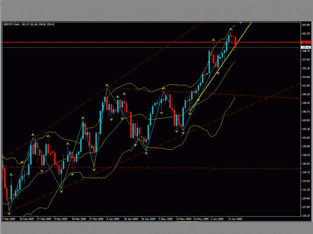 Click to Enlarge

Name: daily gbp jpy.gif
Size: 32 KB