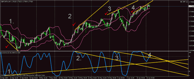 Click to Enlarge

Name: gbp chf btb.gif
Size: 25 KB