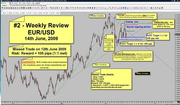Click to Enlarge

Name: 02 - Weekly Review - EURUSD - 14th June, 2009-2.jpg
Size: 207 KB