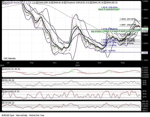 Click to Enlarge

Name: euro daily1.jpg
Size: 118 KB