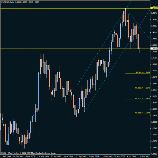 Click to Enlarge

Name: eur-usd1.gif
Size: 21 KB