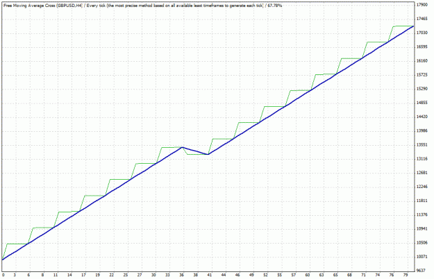 Click to Enlarge

Name: TesterGraph.gif
Size: 20 KB