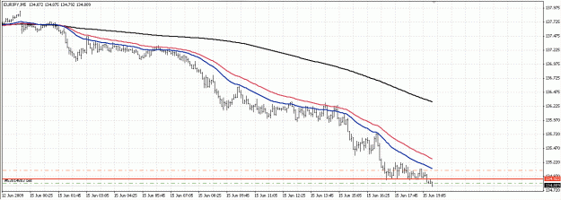 Click to Enlarge

Name: eurjpy5min1.gif
Size: 73 KB