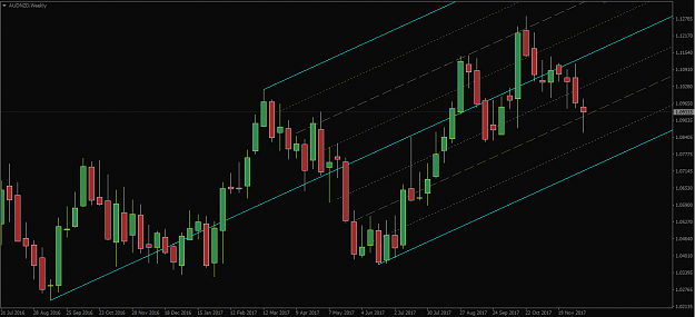 Click to Enlarge

Name: AUDNZD,W.png
Size: 36 KB
