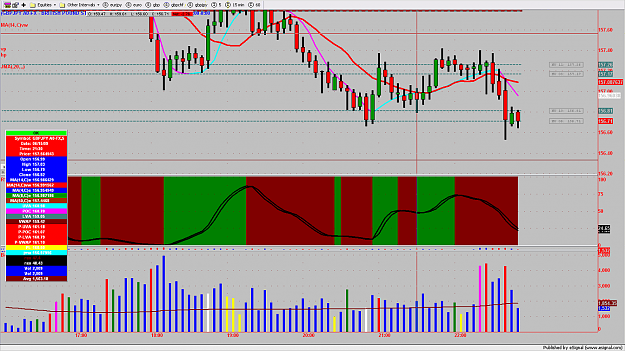 Click to Enlarge

Name: GBPJPY3MIN247.png
Size: 175 KB