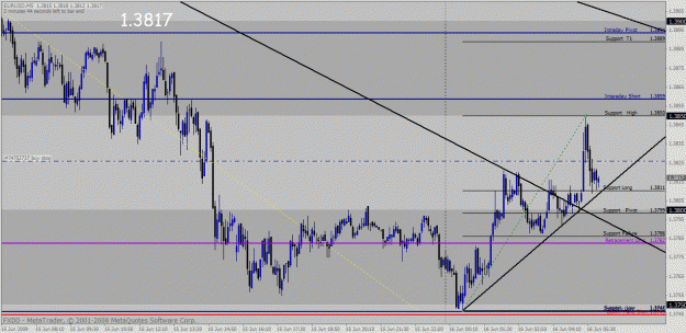 Click to Enlarge

Name: eurusd.gif
Size: 36 KB