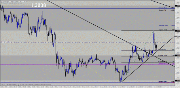 Click to Enlarge

Name: eurusd.gif
Size: 36 KB