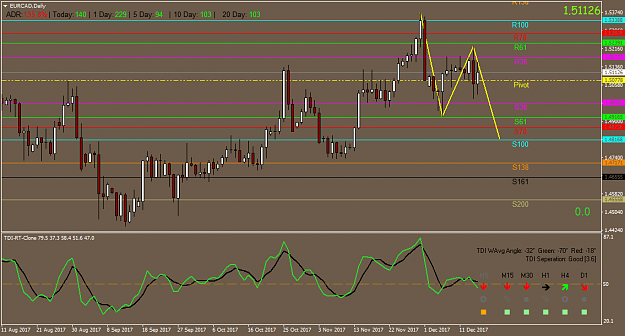 Click to Enlarge

Name: EURCADDaily.png
Size: 44 KB