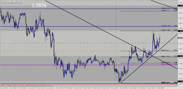 Click to Enlarge

Name: eurusd.gif
Size: 36 KB