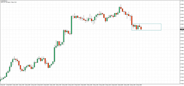 Click to Enlarge

Name: AUDUSD(£)H1.png
Size: 59 KB
