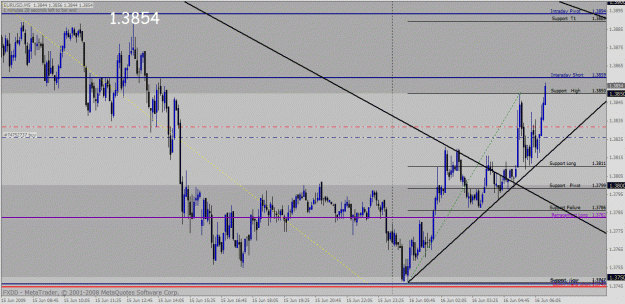 Click to Enlarge

Name: eurusd.gif
Size: 36 KB