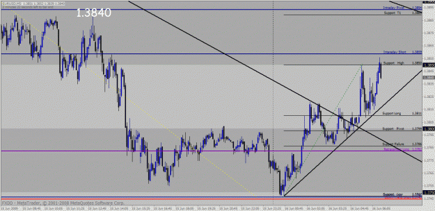 Click to Enlarge

Name: eurusd.gif
Size: 36 KB