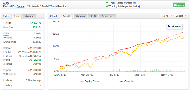 Click to Enlarge

Name: Equity Growth 16Dec17.png
Size: 46 KB