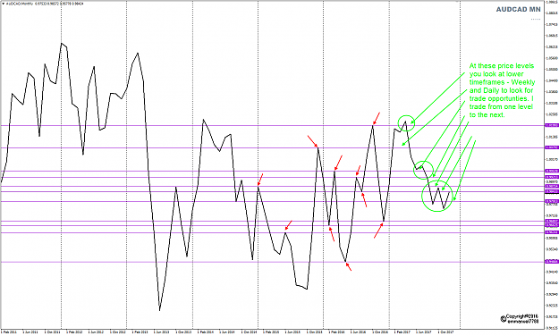 Click to Enlarge

Name: AUDCAD MN BPP Line chart Dec 18.png
Size: 69 KB