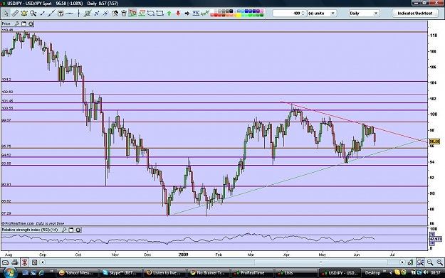 Click to Enlarge

Name: usdjpy160609daily.jpg
Size: 155 KB