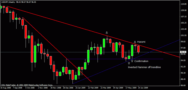 Click to Enlarge

Name: 1) usdjpy w1 16j june.gif
Size: 15 KB