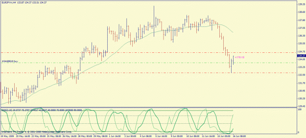 Click to Enlarge

Name: eurjpy 4 hour 1to1.gif
Size: 22 KB
