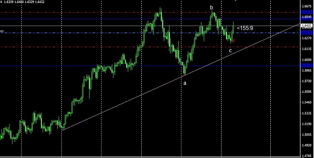 Click to Enlarge

Name: gbpusd update.jpg
Size: 59 KB