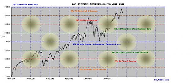 Click to Enlarge

Name: DAX HORIZONTAL PRICE LINES 2009- 2021.jpg
Size: 150 KB