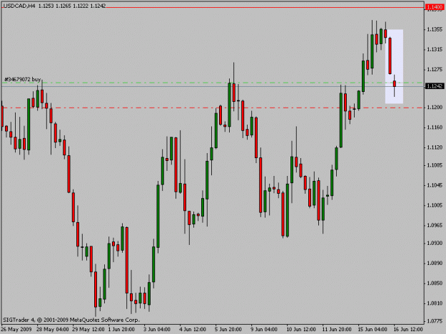 Click to Enlarge

Name: usdcad.gif
Size: 13 KB