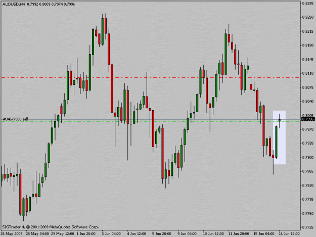 Click to Enlarge

Name: audusd.gif
Size: 13 KB