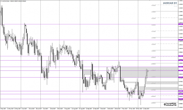 Click to Enlarge

Name: AUDCAD D1 chart with MN lines.png
Size: 43 KB