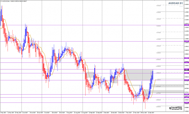 Click to Enlarge

Name: AUDCAD D1 Dec 18 LonClose 98714.png
Size: 50 KB