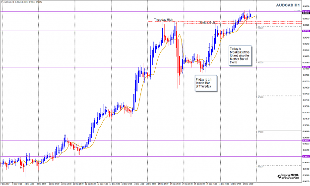 Click to Enlarge

Name: AUDCAD H1 chart London closed 0213.png
Size: 50 KB