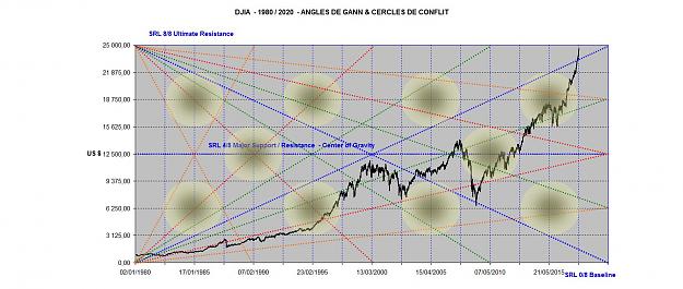 Click to Enlarge

Name: DOW ANGLES 1980-2020.jpg
Size: 162 KB