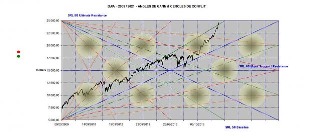 Click to Enlarge

Name: DOW ANGLES 2009-2021.jpg
Size: 160 KB
