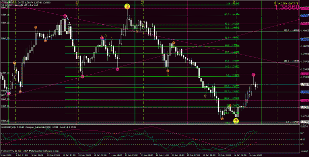 Click to Enlarge

Name: eurusd061609-1.gif
Size: 33 KB
