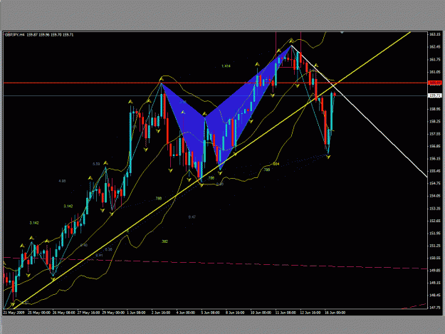 Click to Enlarge

Name: 4 hr. gbp jpy.gif
Size: 40 KB