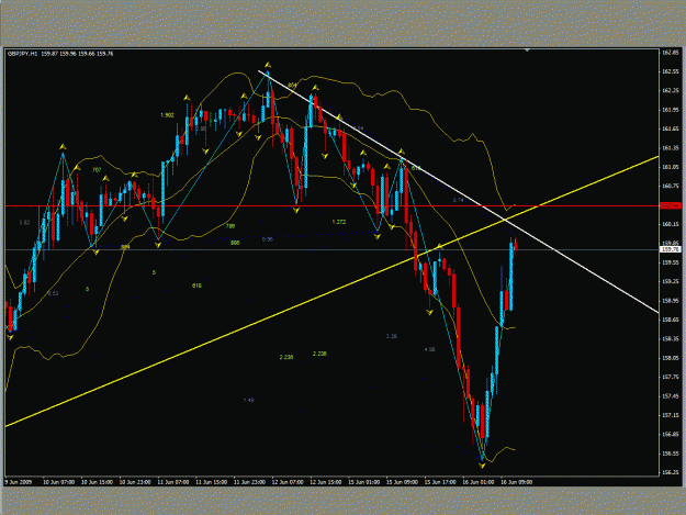Click to Enlarge

Name: 1 hr. gbp jpy.gif
Size: 39 KB