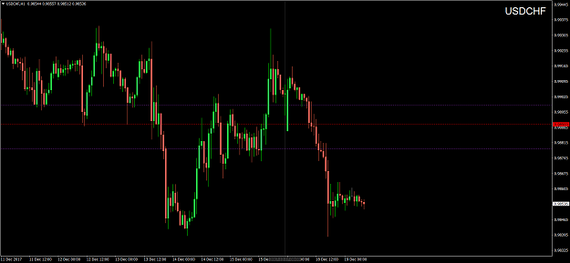 Click to Enlarge

Name: USDCHFH1.png
Size: 60 KB